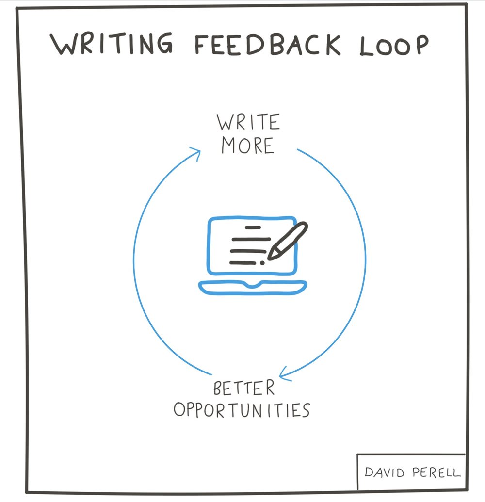 Writing propels the ultimate positive feedback loop. Online writers are rewarded with instant feedback. And fast feedback loops are the best way to accelerate your learning. As your writing improves, so will the opportunities available to you.