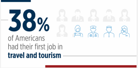 Tourism_Matters's tweet photo. Jobs in the travel industry provide and
cultivate essential skills to have a successful
career. #TravelMatters https://t.co/5k5UJ8HmEs
