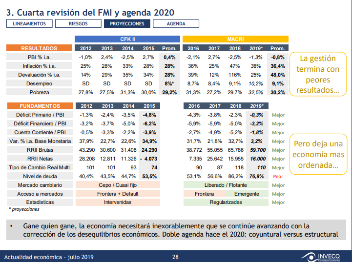 iolinversiones's tweet image. Les compartimos unas de las placas que @EODomecq, presidente de @invecq  compartió en su teleconferencia junto a @FlaviMatsuda y @aleebianchi.

¡Les recomendamos verla! &amp;gt;&amp;gt; bit.ly/2SCMSC4

¡Gracias Esteban por todo el trabajo que trajiste para mostrar!
