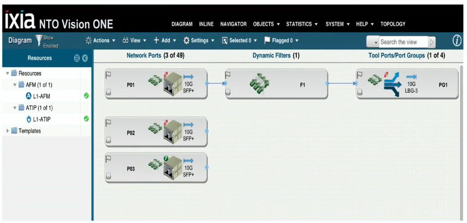 KeysightNAS's tweet photo. The GUI and the Ugly Baby. Jason Lackey explores the power of the drag and drop @Ixiacom network visibility GUI and its speed and ease of use. https://t.co/91afzE8KTj #Ixiacom #NetOps #SecOps @408Jay https://t.co/LQmCn2cpXb