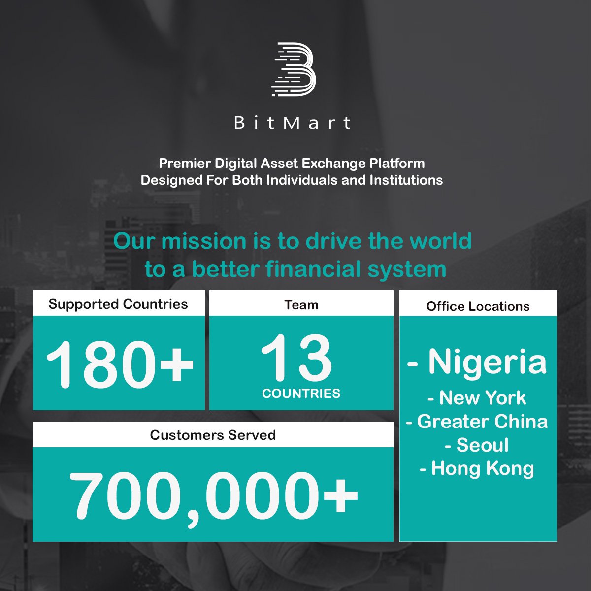 BitMartNigeria🇳🇬 tweet media
