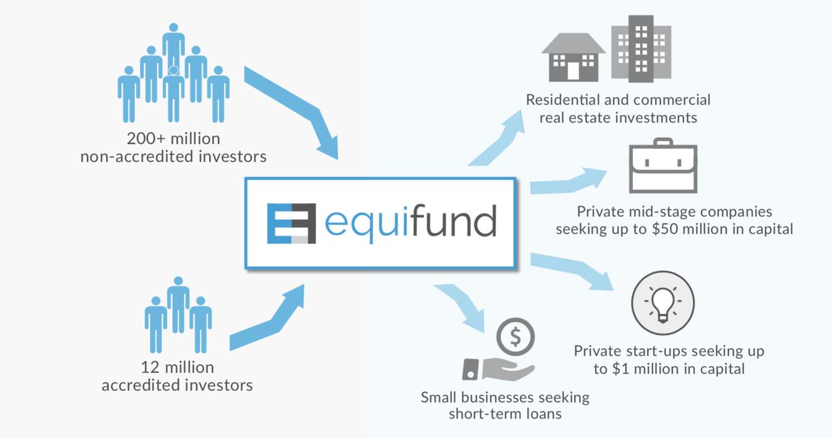 Equifund tweet media