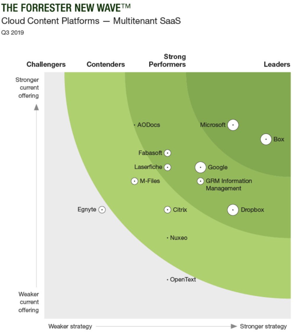 Aaron Levie tweet media