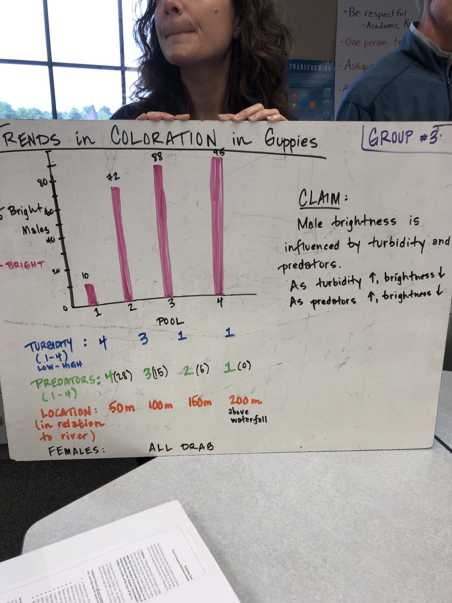 Mr_Costello11's tweet photo. How does representing the same data set in a variety of ways lend itself to making sense of a phenomenon? What sort os discussions does this allow us to have with our students? #modbio #mimodelinginstruction https://t.co/dK6DXlhKYG