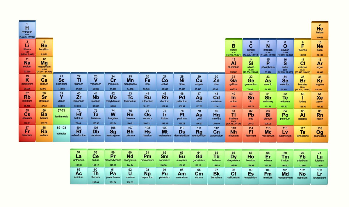 bob_mchelsea's tweet image. Sco pa tu ma naa?