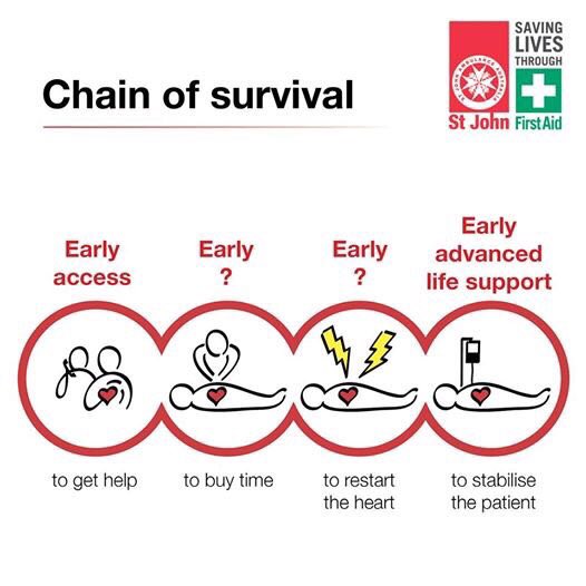 heartbeatsport's tweet photo. Another CPAD is going out in the LS26 area, 

Even better news that it will be installed outside a primary school... 

well done to everybody who got involved in this project.👏

#CPAD’s-SAVE-LIVES❤️ https://t.co/g3J9zdJJU8