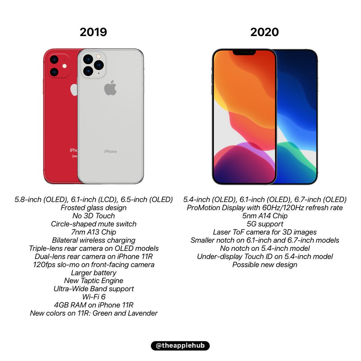 Айфон 12s 2021 года