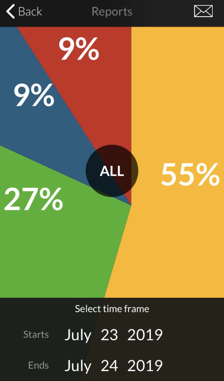 Yale RULER Institute July 2324, 2019 / Twitter