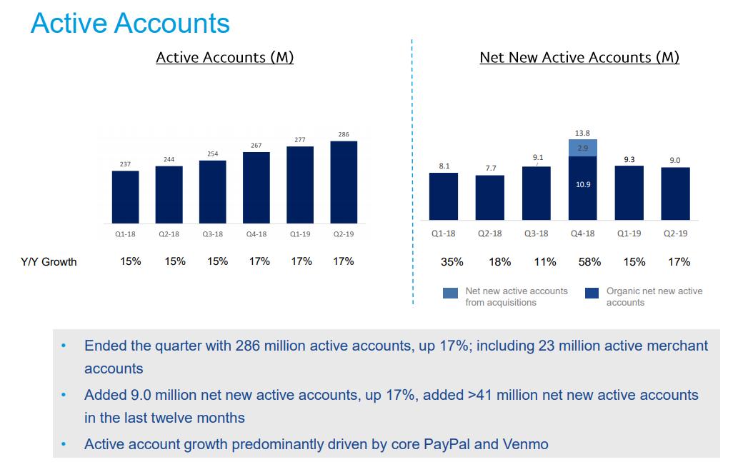 Active accounts. Active accounts. Act activity active. Active accounts. Transaction in accounting.