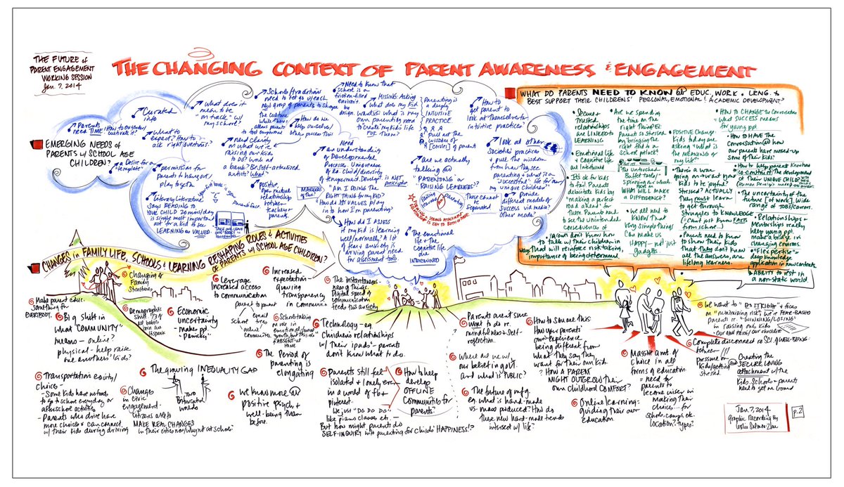 chasemitsuda's tweet photo. The Future of Parent Engagement https://t.co/xSdahBRdxo @rulerapproach @YaleEmotion #emotionsmatter #RULER2019 https://t.co/K7WtvJT68Z