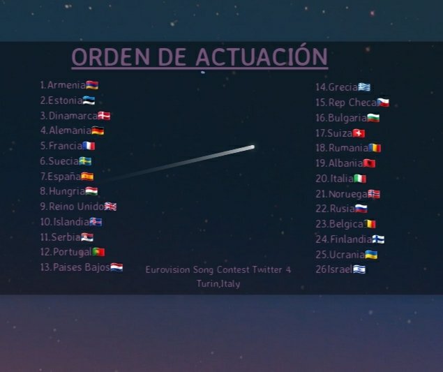 EurovisionTwett's tweet image. Aquí está el orden de actuación del Eurovision Song Contest Twitter 4 en el que abrirá 🇦🇲Armenia y el encargado de cerrarlo será 🇮🇱Israel.
#EST4 #Eurovision