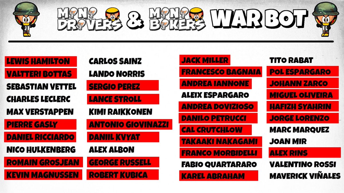 MiniWarBot's tweet image. Danilo Petrucci has been defeated by Carlos Sainz. Sainz steals Petrucci&apos;s bike. Ducati disappeared from the grid.

Danilo Petrucci ha sido derrotado por Carlos Sainz. Sainz le roba la moto a Petrucci. Ducati desaparece de la parrilla. 

#MiniWarBot