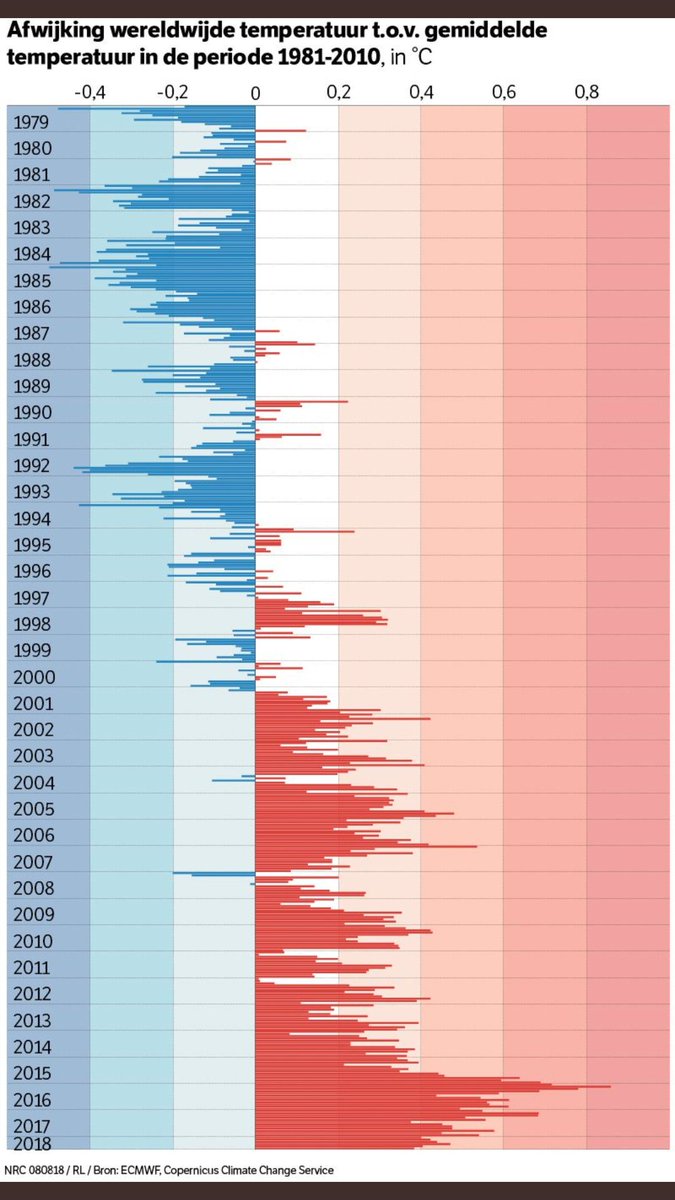 Kunnen we stoppen met praten over een #hitterecord en ons richten op trends, zoals dit plaatje?