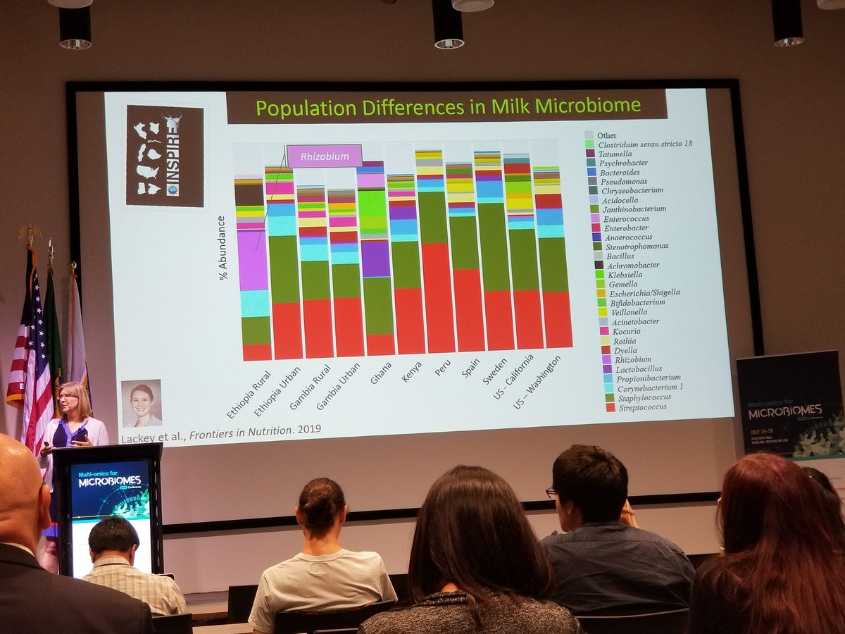 scottymerrell1's tweet photo. Nothing is sterile! Human milk microbiome  #MultiMicro2019 https://t.co/KopLkdPtT2