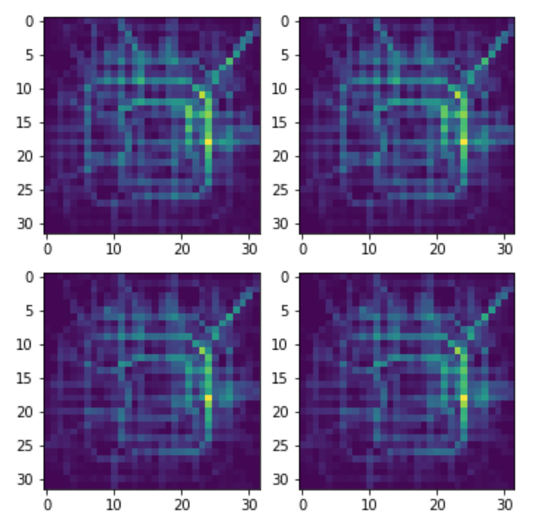 MeTroFuN's tweet photo. My quick &amp; unofficial @PyTorch implementation of "Eidetic 3D LSTM: A Model for Video Prediction and Beyond" #ICLR2019

Trained on TaxiBJ for traffic flow prediction 🚗🚦

Code
https://t.co/0tCWEsbjD2
Paper
https://t.co/Spf6Hw33FH https://t.co/OSoswMsBGO