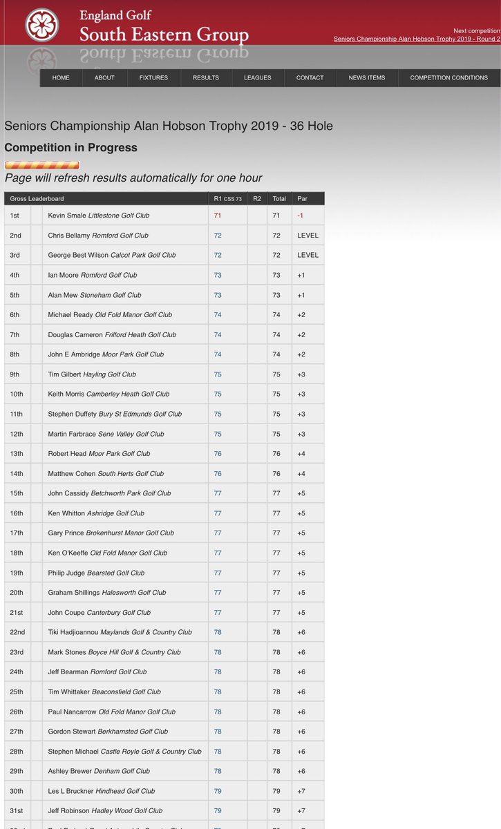 Kent_Golf_'s tweet image. Congratulations to the Kent Seniors competing in the Alan Hobson Trophy at Thetford Golf Club ⛳️🏌️‍♂️

Special mention goes out to Kevin Smale of Littlestone Golf Club leading the tournament going into day 2 🏆

Results available via: southeastgolfunion.co.uk/competition.ph…

#KentGolf #SEGroup