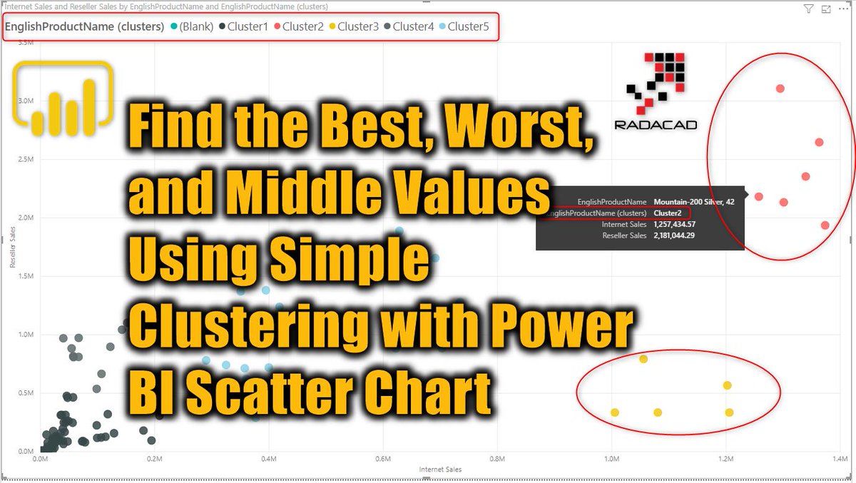 If you want to have a better #visualization in #PowerBI you can use this method in my latest blog post: Find the Best, Worst, and Middle Values Using Simple Clustering with Power BI Scatter Chart radacad.com/find-the-best-…