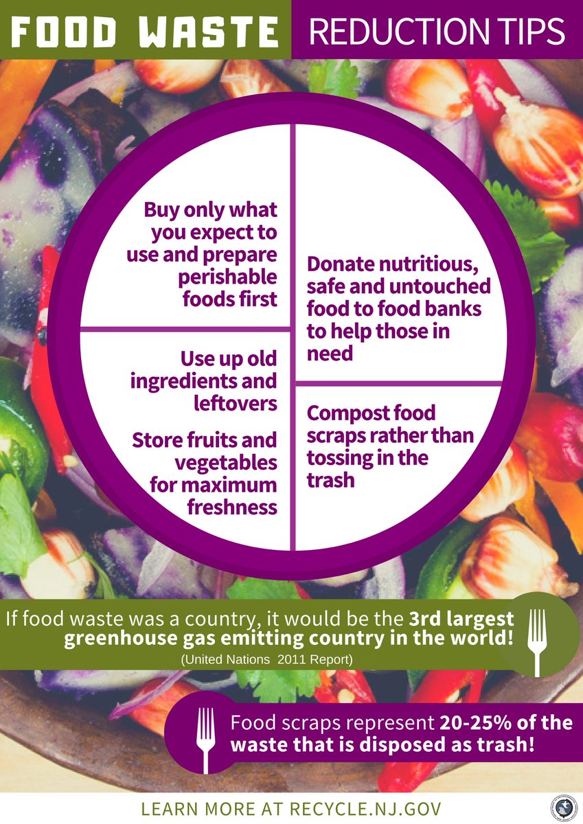 What you can do about #FoodWasteReduction! ♻️ #sustainability #stopfoodwaste #zerofoodwaste #foodrescue #socialimpact #donatedontdump #compost #recycle #gogreen #hhgreenteam