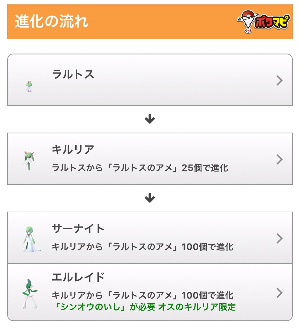 ポケモンgo攻略情報 ポケマピ ご注意 キルリアの進化先 サーナイト は でも でも進化できますが エルレイド に 進化できるのは のキルリア限定です 19年8月3日 土 のラルトスのコミュニティデイに向けて ラルトス キルリアの性別にご