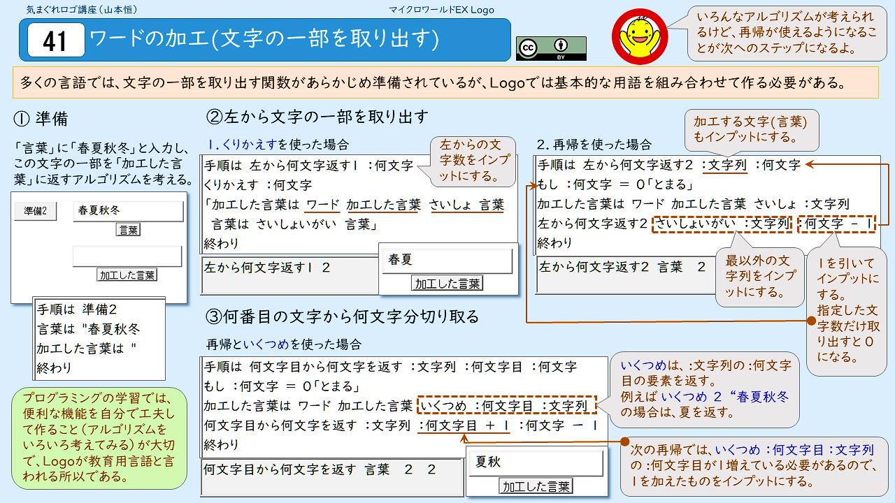 山本恒 Yamamotohisashi きまぐれロゴ講座 Lesson 41 ワードの加工 文字の一部を取り出す 文字の一部を取り出す手順を作るアルゴリズムを考えます 読み物にもなるようにしていますが実際に試してみてください マイクロワールドex日本語logo体験