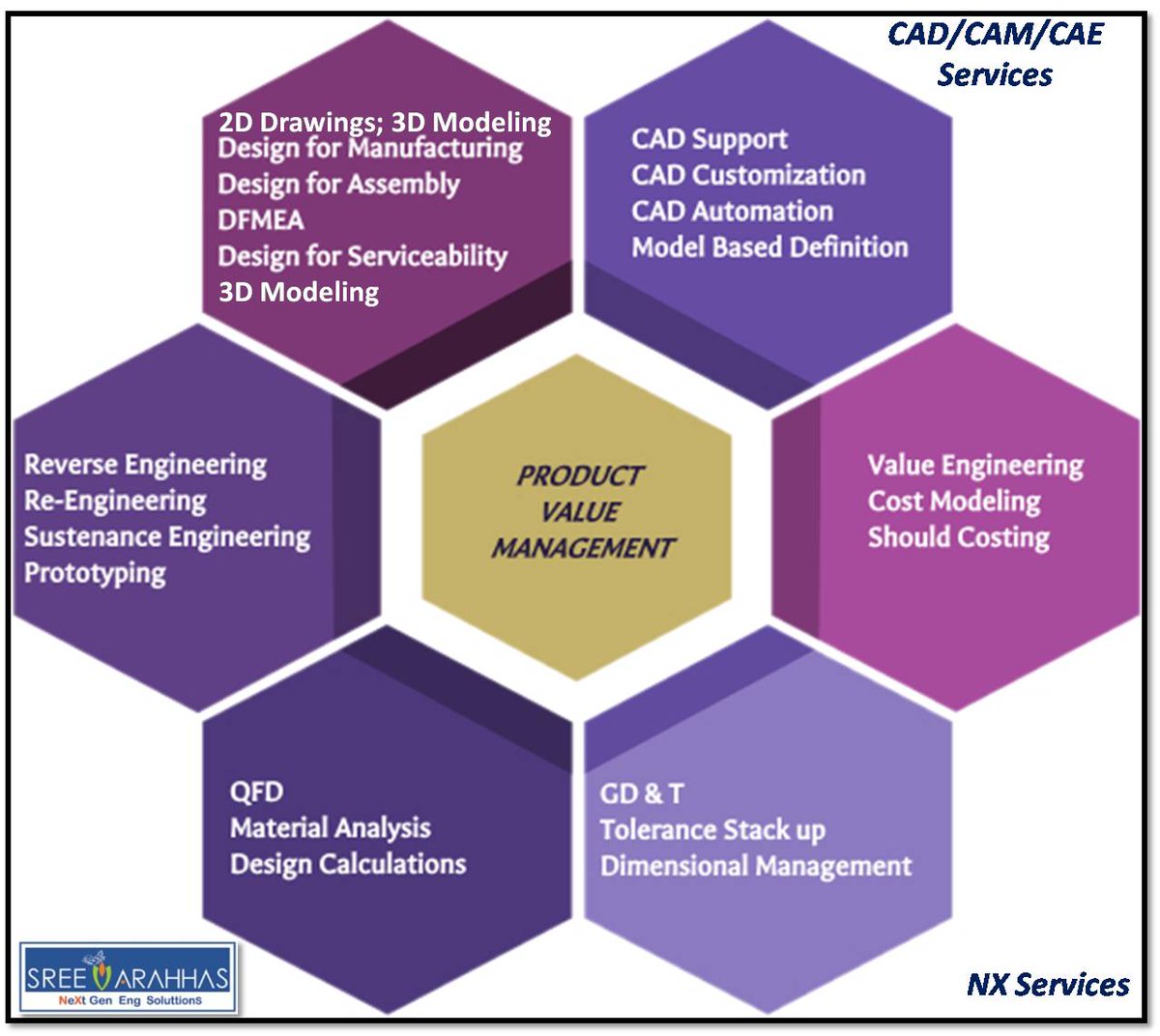 SreeVarahhas's tweet photo. Are you still following Legacy Conventional approaches for #DrawingGeneration? Now think of @SreeVarahhas for quicker #Drawings..#CAD #CAM #CAE Services, https://t.co/e6mQxTYL0E
#CAD #NX #REVERSEENGINEERING #NXOPEN #CASTINGSIMULATION #NASTRAN #CAE #ENGINEERINGSERVICES https://t.co/SG3Q3mxDZk