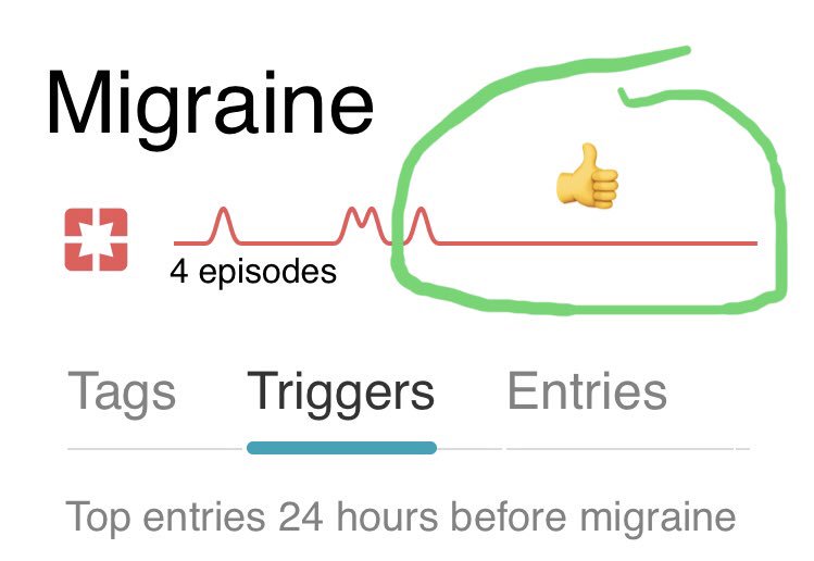 migdetective's tweet photo. One of the longest migraine-free streaks in a long time 🌿 https://t.co/CmNNL44MQq