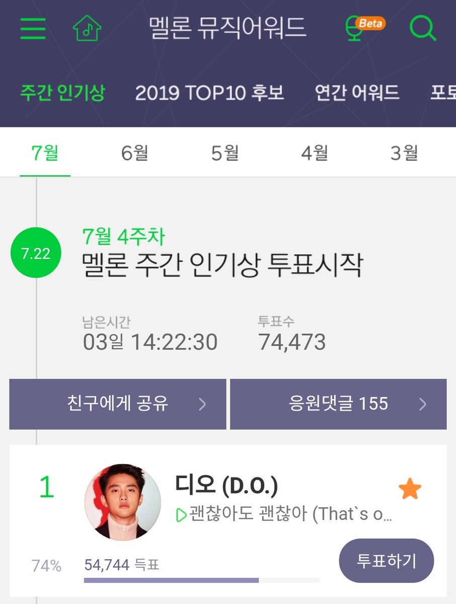 EXOVotingSquad's tweet photo. Melon Weekly Popularity
July Week 4

Verified acct with pass x3 daily votes

Verified acct without pass x1 daily vote

#MGMAVOTE
#EXO
@weareoneEXO https://t.co/DkaSozMjGY
