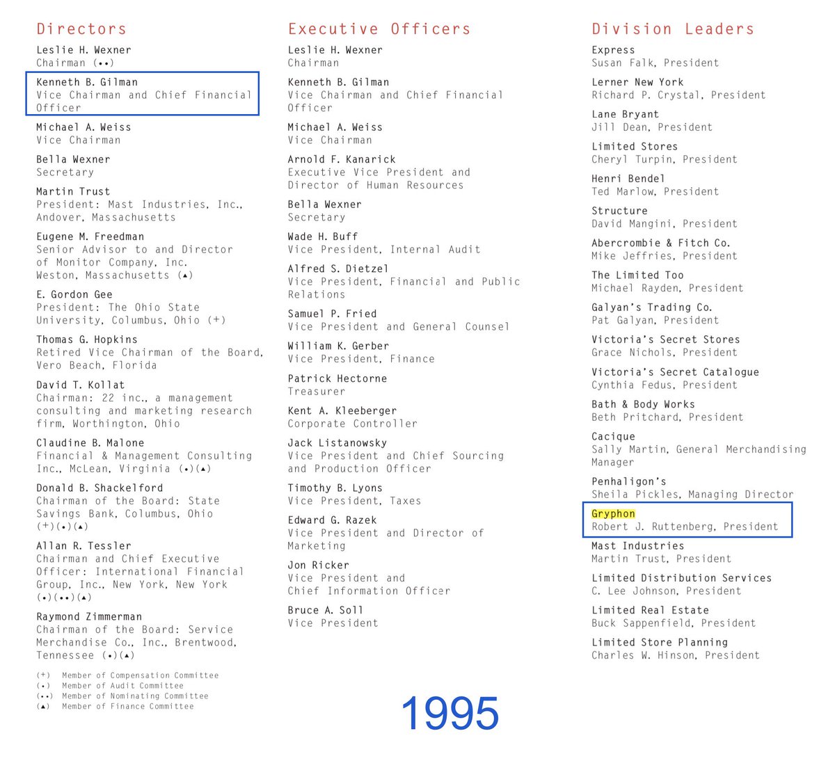 Leslie WexnerIntimate Brands1995Division Leaders:Express - Susan FalkLerner, NY - Richard P. CrystalLane Bryant - Jill DeanLimited Stores - Cheryl TurpinHenri Bendel - Ted MarlowStructure - David ManginiAbercrombie & Fitch Co. - Mike Jeffries1/3