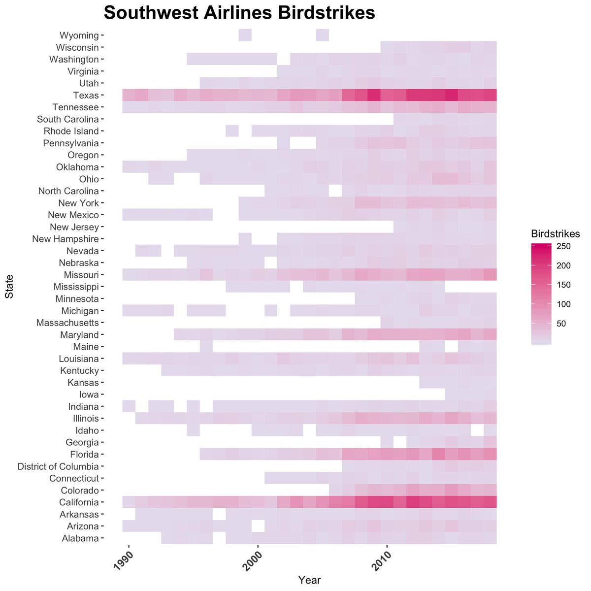 Welp, I think the moral of the story is if you're a bird in Texas and you see a Southwest plane - fly! 🐦✈️ This week's #tidytuesday on birdstrikes. Code and more airlines here: github.com/KCachel/kathle…