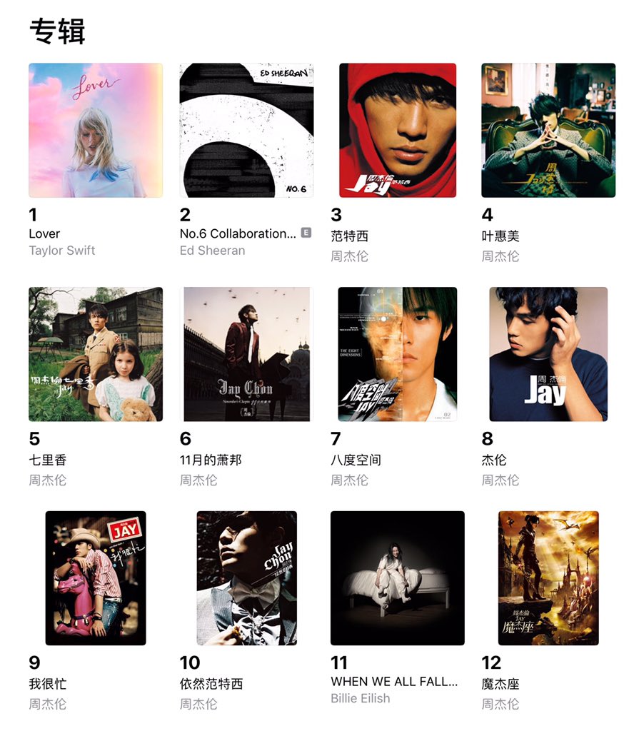 onceuponaryan13's tweet photo. Taylor at Apple Music 🇨🇳
You Need To Calm Down #3 (Peak: 1)
The Archer #5 (Peak: 5)
ME! #9 (Peak: 1)
Lover #1 (Peak: 1)
#TayLocal https://t.co/ql4bALDkvx