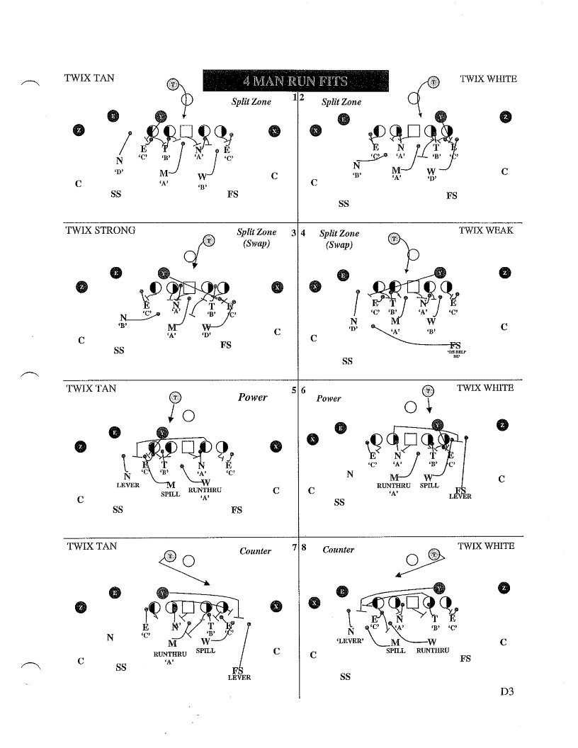 cameronsoran's tweet photo. I love how Brent Venables breaks down run fits, meticulously tackling each major run concept for every coverage so that everything is clearly delineated.

Part of the reason why he is probably the best pure-DC in CFB. https://t.co/stlJp9bNAk