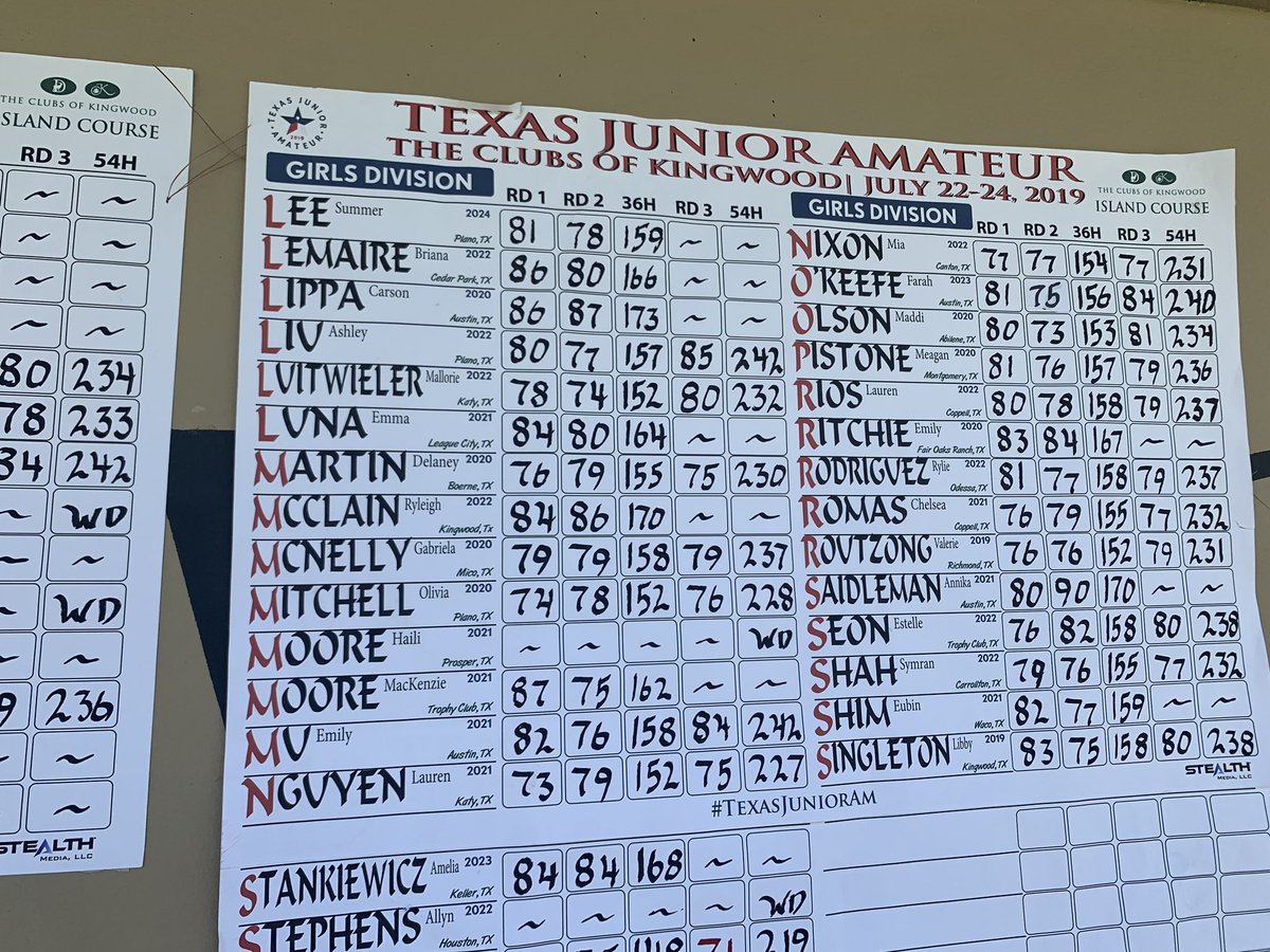 TheOSwings's tweet photo. Thank you so much @legendsjrtour for making the Texas Jr. Am so much fun! Placed 5th with scores of 74/78/76. Another thank you to Kingwood CC for having us, what a fun course! Congratulations to Nicole for an awesome finish! You are so deserving!! https://t.co/A0VVRkppMV