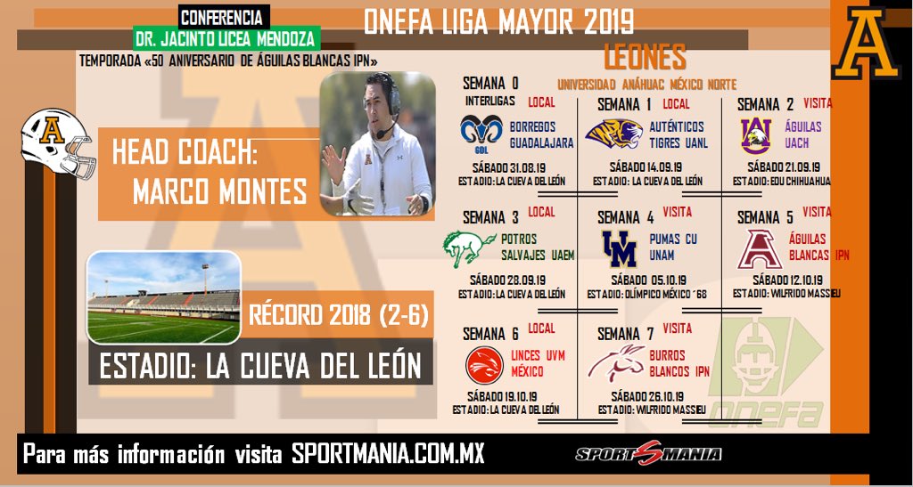 SportmaniaM's tweet photo. 📆 Calendario | @leonesuamnfba 🦁
LIGA MAYOR 2019 @OnefaMX 🏈🇲🇽
📋Head Coach: @markomj21
🏟 La Cueva del León
📍 Universidad Anáhuac México Norte: https://t.co/mGNGKOBz9q
#LigaMayor2019 #FBAMX
Visita 🔗 https://t.co/pfvOIWRDF2 https://t.co/LvlFdkvp7s