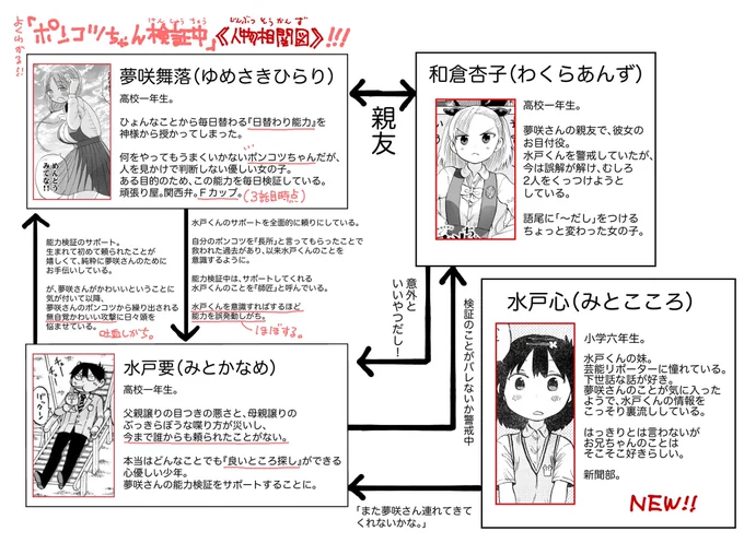 鈍感すぎる2人が贈るドキドキ能力検証コメディー『ポンコツちゃん検証中』は少年サンデーにて連載中です！

コミックス第1巻は9／18頃発売予定！ 
