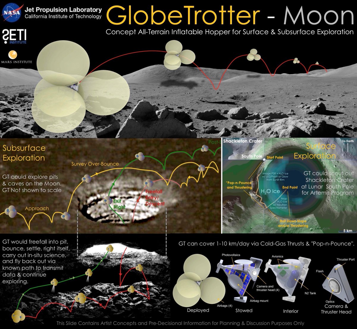 GLOBETROTTER-MOON. Presented this new concept under dev w/ <a href="/NASAJPL/">NASA JPL</a> engineers Laura Jones-Wilson, Ed Riedel et al + Interns <a href="/NASAAmes/">NASA Ames</a> <a href="/SETIInstitute/">The SETI Institute</a> for all-terrain hopper for #Moon surface &amp; cave exploration at this week's #NASA #ESF2019. Abstract+Talk: go.nasa.gov/30Vpjaw