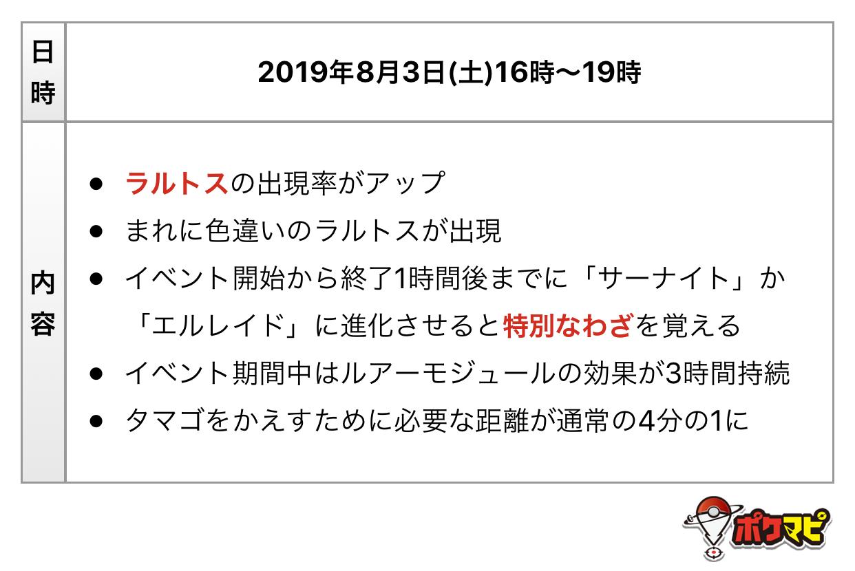ポケモンgo ラルトス レア度 ポケモンgo ラルトス レア度