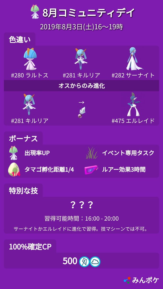 ポケモンgo攻略 みんポケ Sur Twitter ラルトスコミュニティデイ 個体値100 確定cp 500 強風 曇り時のみ出現 Pvp個体値ランク1位 サーナイト エルレイドともに スーパー 0 15 15 ハイパー 0 12 15 個体値ランクtop50一覧表 T Co Iune8ebufi