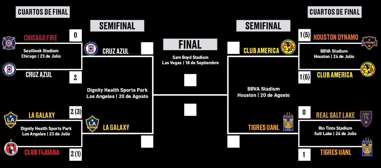 Leagues Cup Llaves
