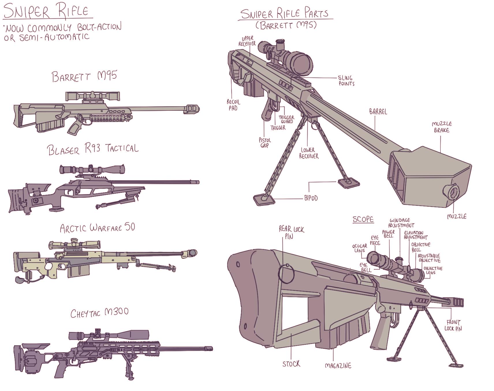 Lyn No Streams In May Sniper Rifle Technical Studies So Much More Complex And Diverse Than Handguns Lol It S Rough