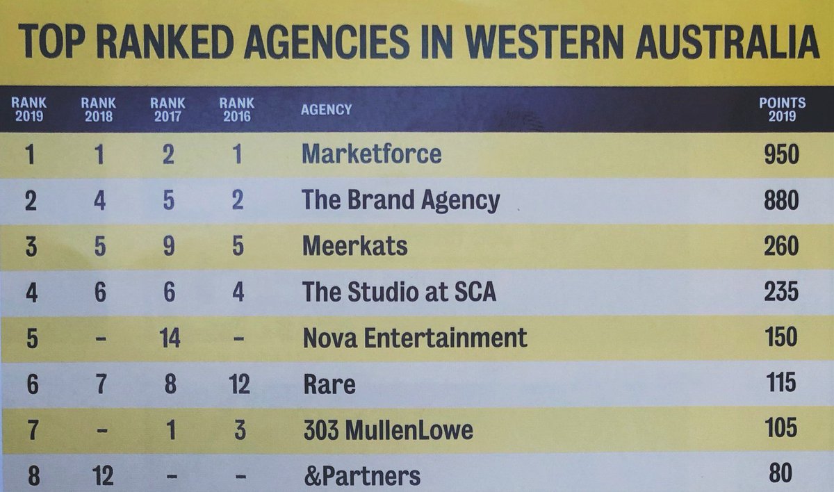 Marketforce tweet media