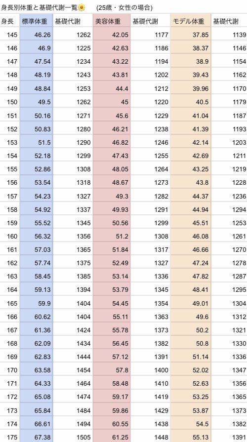 最も人気のある 152 センチ 体重 女 イメージ有名