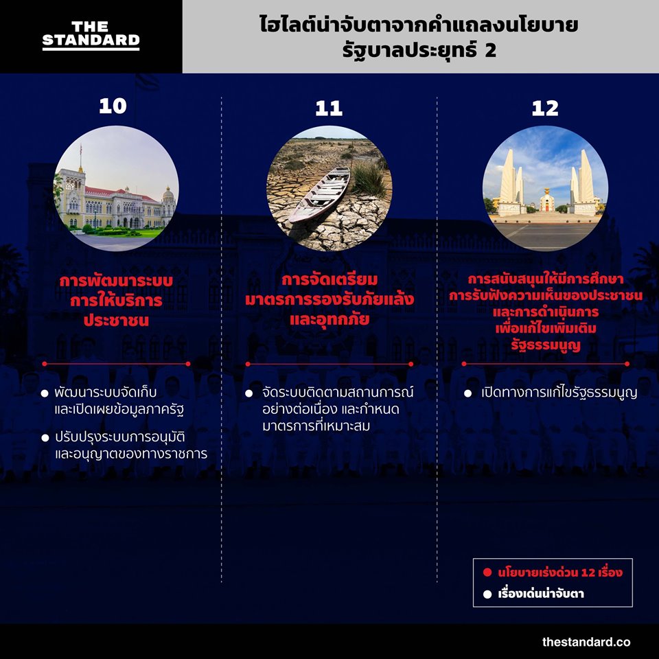 thestandardth's tweet photo. เปิดคำแถลงนโยบายรัฐบาล พล.อ. ประยุทธ์ จันทร์โอชา ที่แบ่งออกเป็นนโยบายหลัก 12 ข้อ และนโยบายเร่งด่วนอีก 12 ข้อ

THE STANDARD ชวนจับตาไปที่นโยบายเร่งด่วน 12 ข้อ ว่ามีนโยบายที่น่าสนใจและชวนให้ติดตามต่อไปอย่างไรบ้าง

#แถลงนโยบายรัฐบาล
#ประชุมสภา
#TheStandardCo https://t.co/Z7rL7inq21