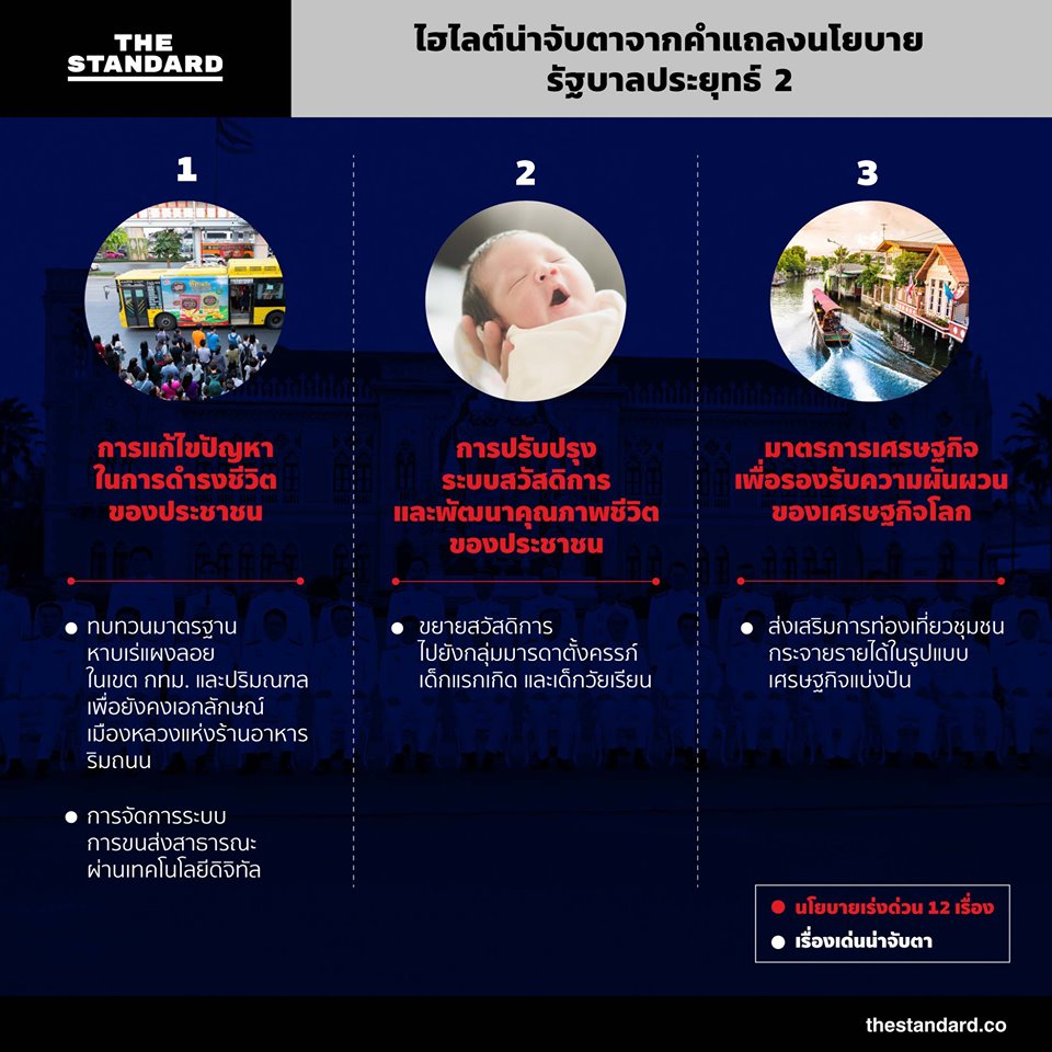 thestandardth's tweet photo. เปิดคำแถลงนโยบายรัฐบาล พล.อ. ประยุทธ์ จันทร์โอชา ที่แบ่งออกเป็นนโยบายหลัก 12 ข้อ และนโยบายเร่งด่วนอีก 12 ข้อ

THE STANDARD ชวนจับตาไปที่นโยบายเร่งด่วน 12 ข้อ ว่ามีนโยบายที่น่าสนใจและชวนให้ติดตามต่อไปอย่างไรบ้าง

#แถลงนโยบายรัฐบาล
#ประชุมสภา
#TheStandardCo https://t.co/Z7rL7inq21