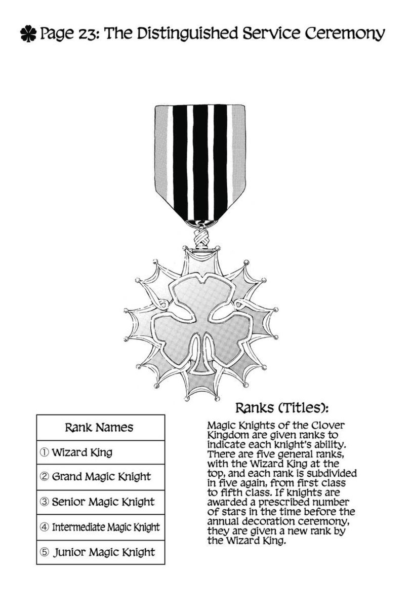 ザジル On Twitter For A Refresher I Ll Put The Ranks Of The Royal Knights Asta Junior Magic Knight 3rd Class Noelle Junior 3rd Class Yuno Intermediate 5th Class Luck Junior 5th Class