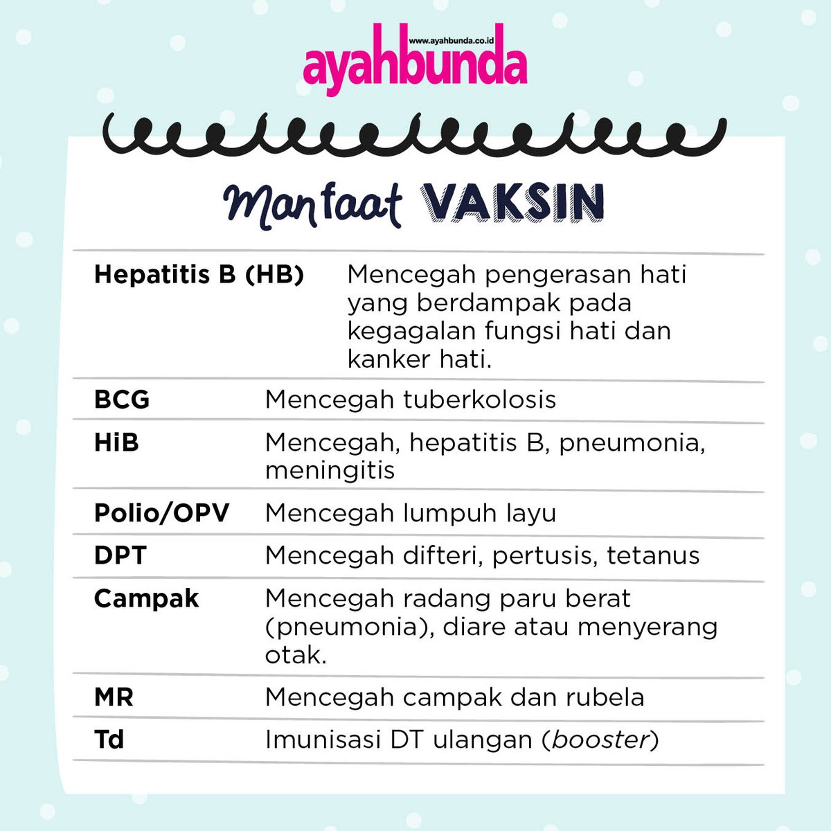 Ayahbunda's tweet photo. #tipayahbubda #babylifehack #tumbuhkembang #ibuhamil #ayahsiaga #ayahbunda https://t.co/qYGee64yvK