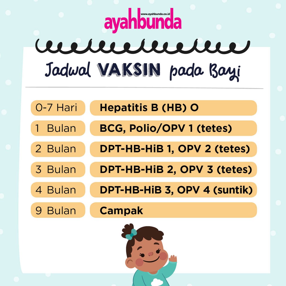 Ayahbunda's tweet photo. #tipayahbubda #babylifehack #tumbuhkembang #ibuhamil #ayahsiaga #ayahbunda https://t.co/qYGee64yvK