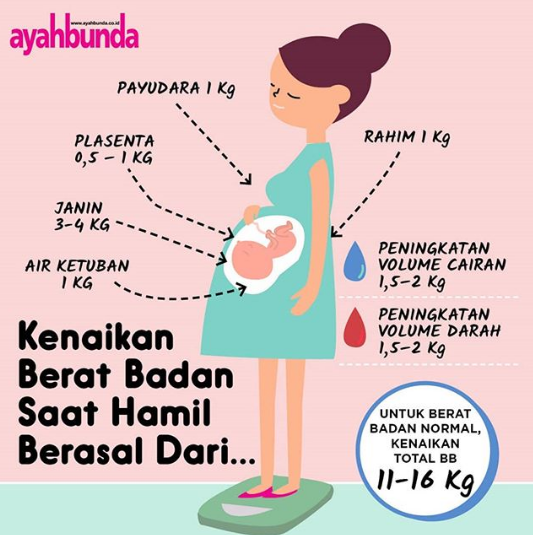 Ayahbunda's tweet photo. #tipayahbubda #babylifehack #tumbuhkembang #ibuhamil #ayahsiaga #ayahbunda https://t.co/vc0emElkxV
