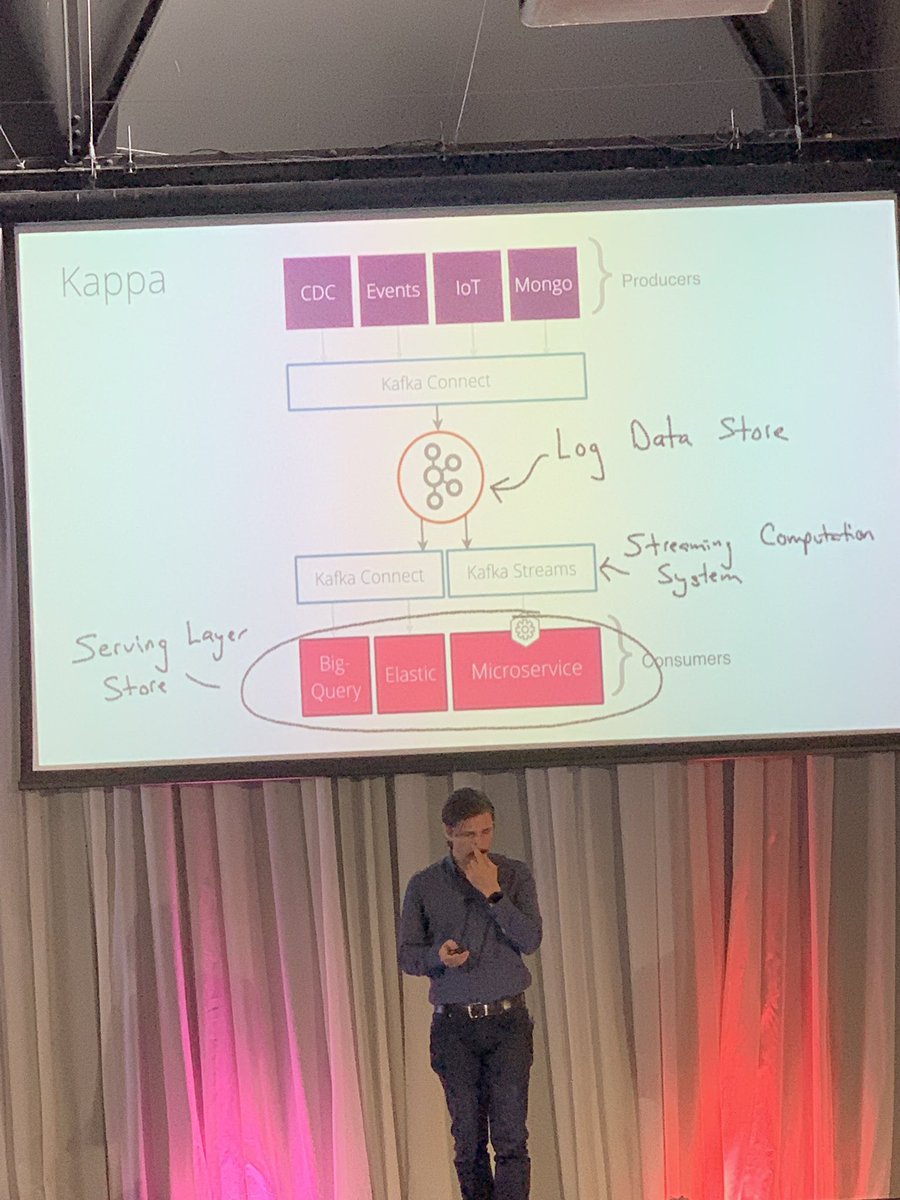 mnlth's tweet photo. Awesome talk on stream processing using Kafka by @davidseth #Xconf https://t.co/gltDc2ckFL