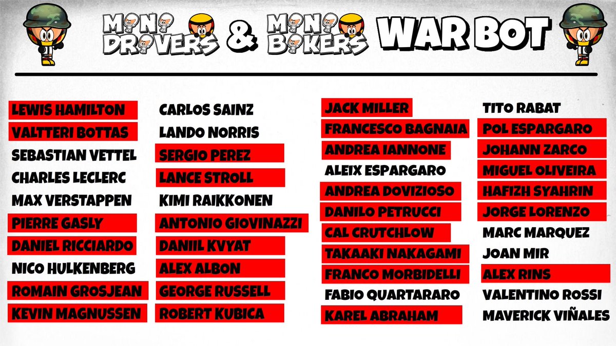 MiniWarBot's tweet image. Alex Albon has been defeated by Nico Hulkenberg. Hulkenberg steals Albon&apos;s car. Toro Rosso disappears from the grid.

Alex Albon ha sido derrotado por Nico Hulkenberg. Hulkenberg le roba el coche a Albon. Toro Rosso desaparece de la parrilla.

#MiniWarBot