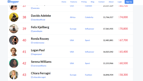 360Tunez's tweet photo. Davido Becomes Highest Paid African Celebrity On Instagram, Gets N26million For Each Sponsored Post - https://t.co/7dvGzAWaFK https://t.co/GVIabg3SAs